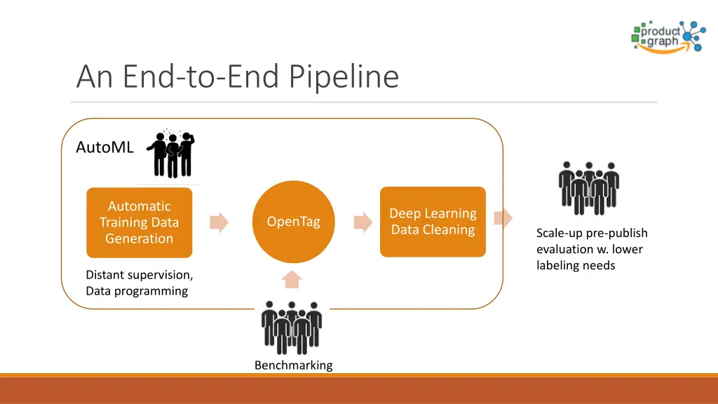 an end to end pipeline 4