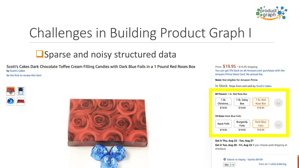 challenges in building product graph i