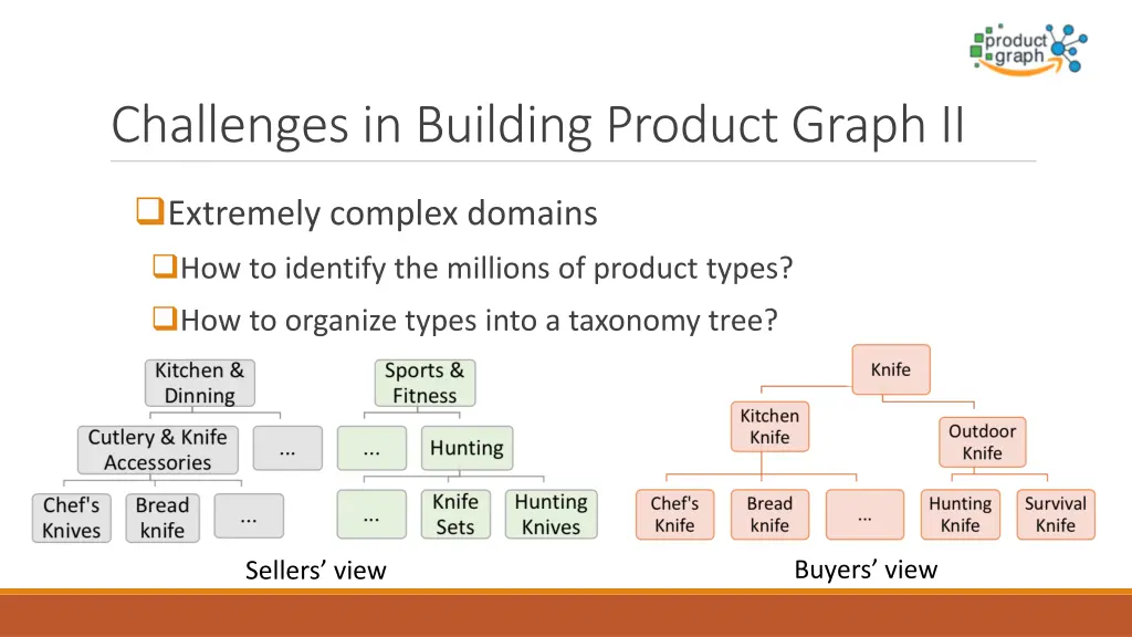 challenges in building product graph ii