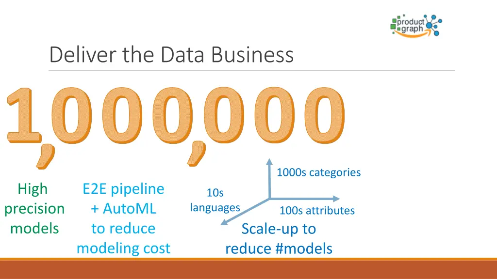 deliver the data business 1000 00 0 high