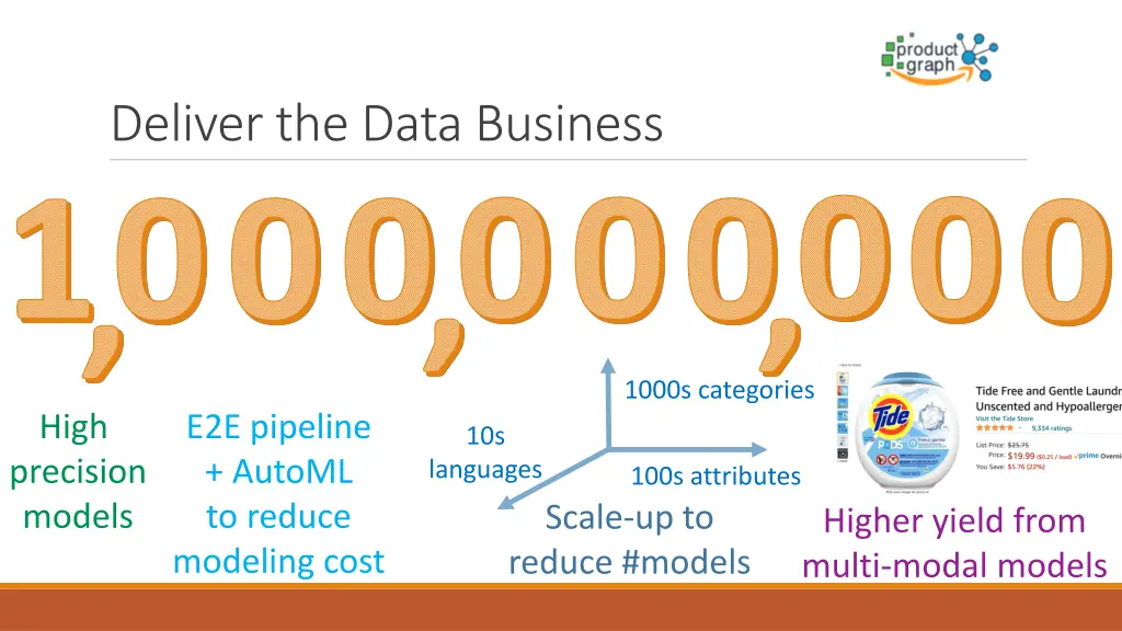 deliver the data business 1000 00 000 0 high