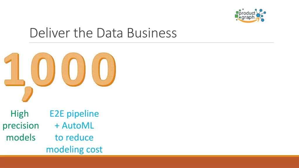 deliver the data business 1000 high precision