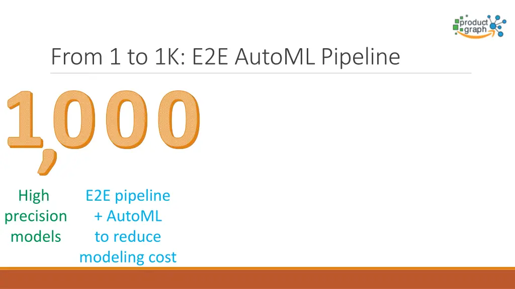 from 1 to 1k e2e automl pipeline 1000 high