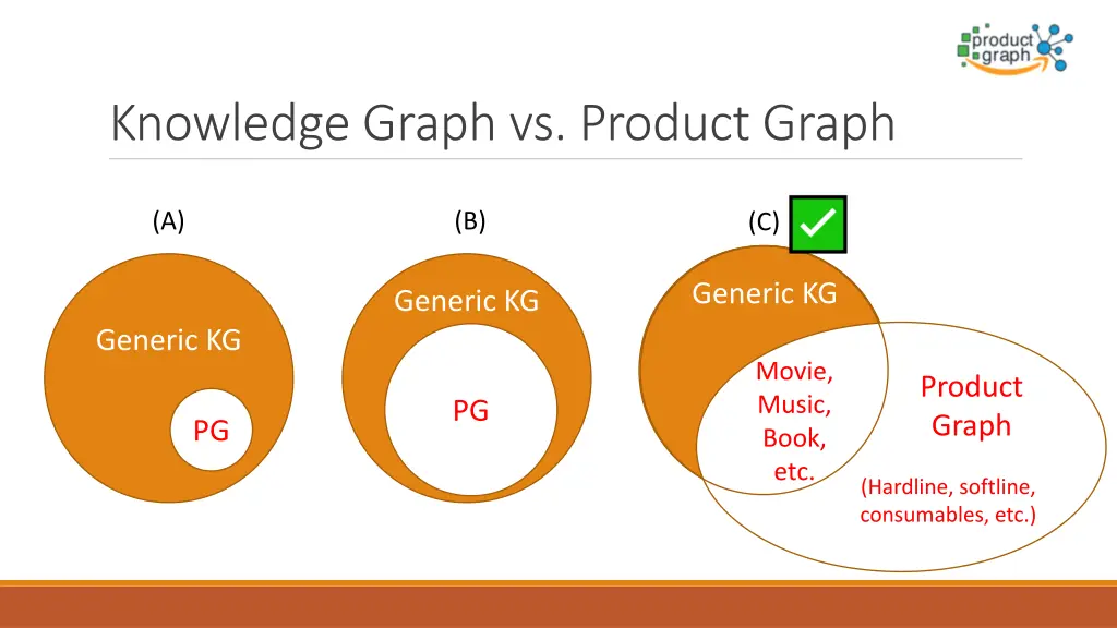 knowledge graph vs product graph