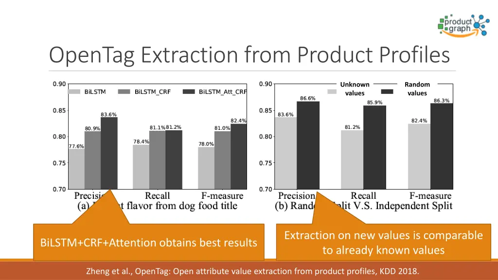 opentag extraction from product profiles 3