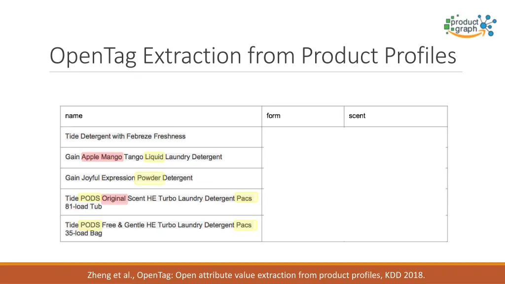 opentag extraction from product profiles