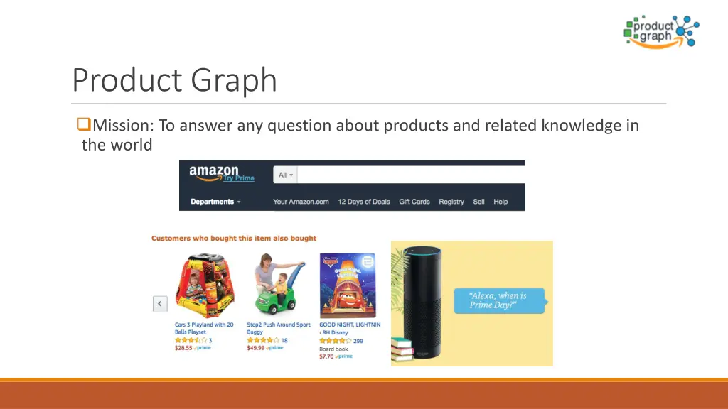 product graph