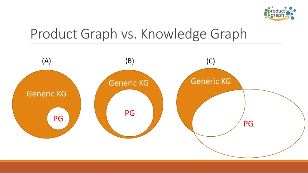 product graph vs knowledge graph