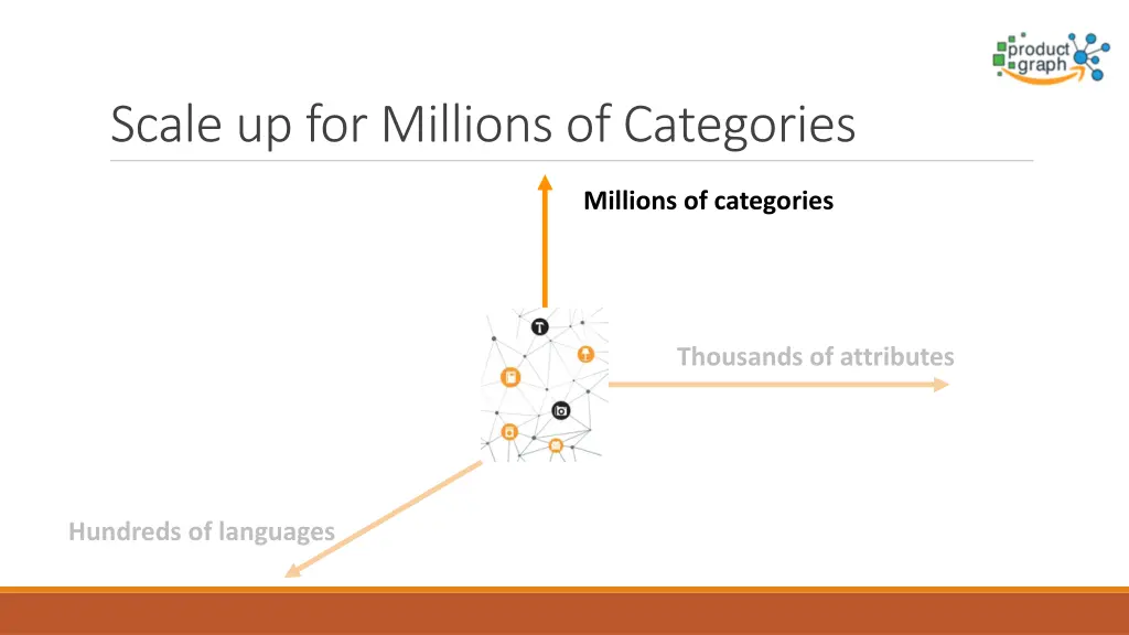 scale up for millions of categories