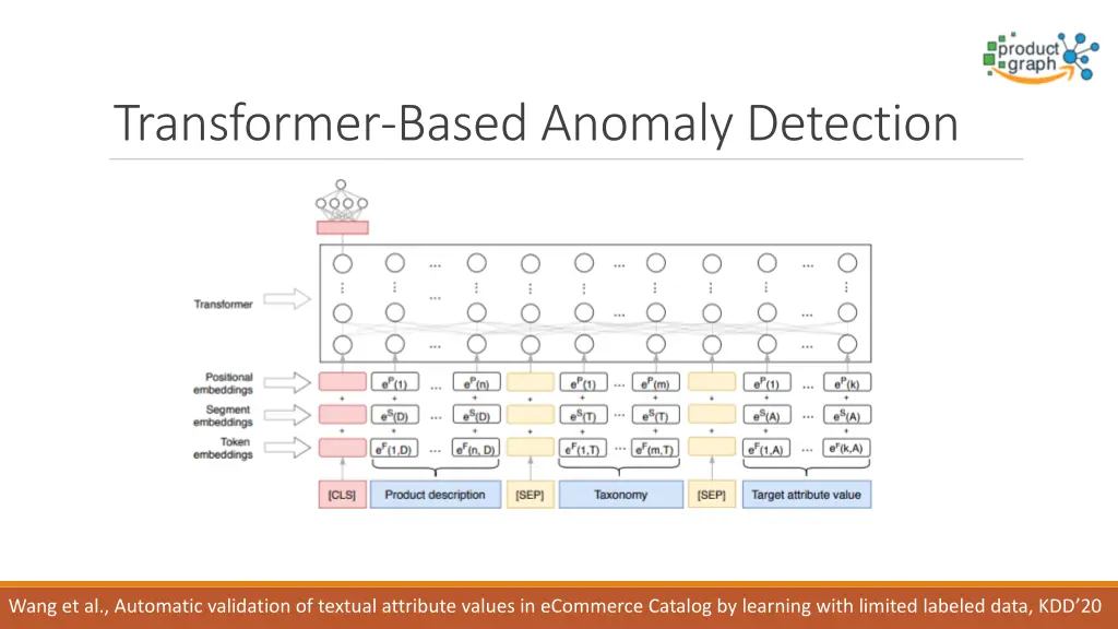 transformer based anomaly detection 2