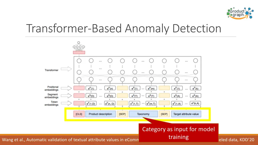 transformer based anomaly detection 3