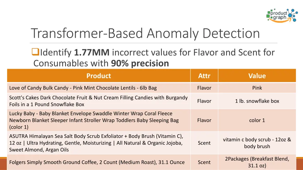 transformer based anomaly detection 4