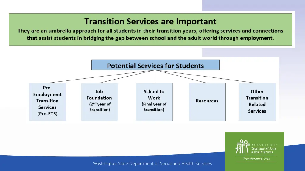 slide2