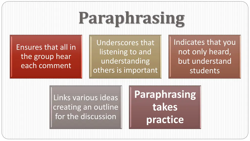 paraphrasing