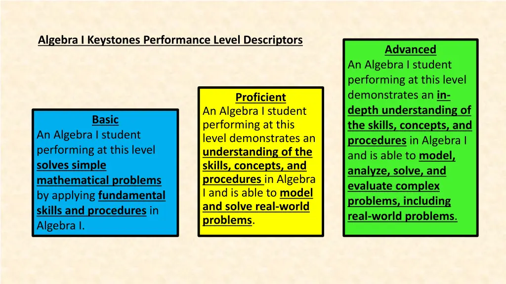 algebra i keystones performance level descriptors