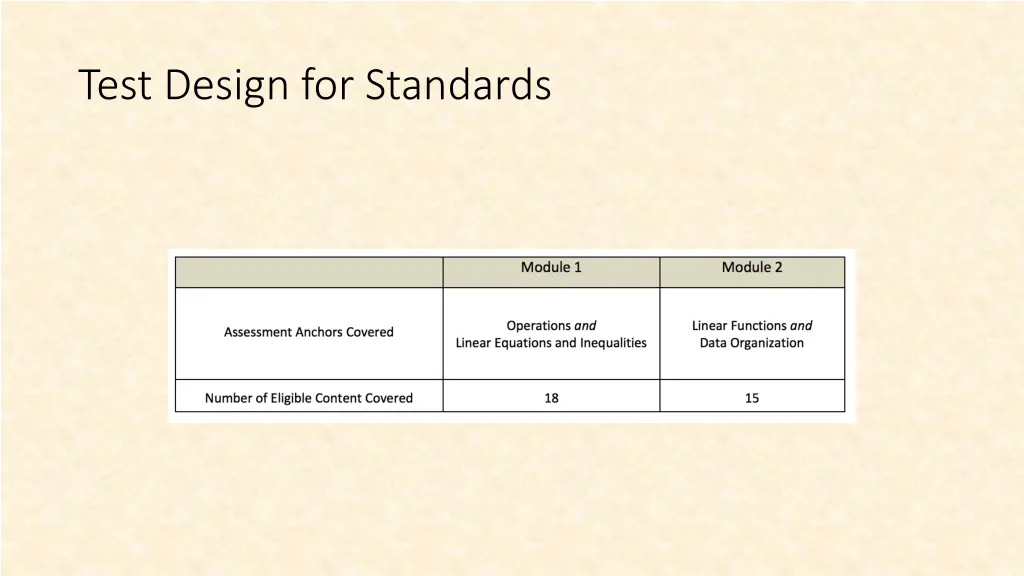 test design for standards