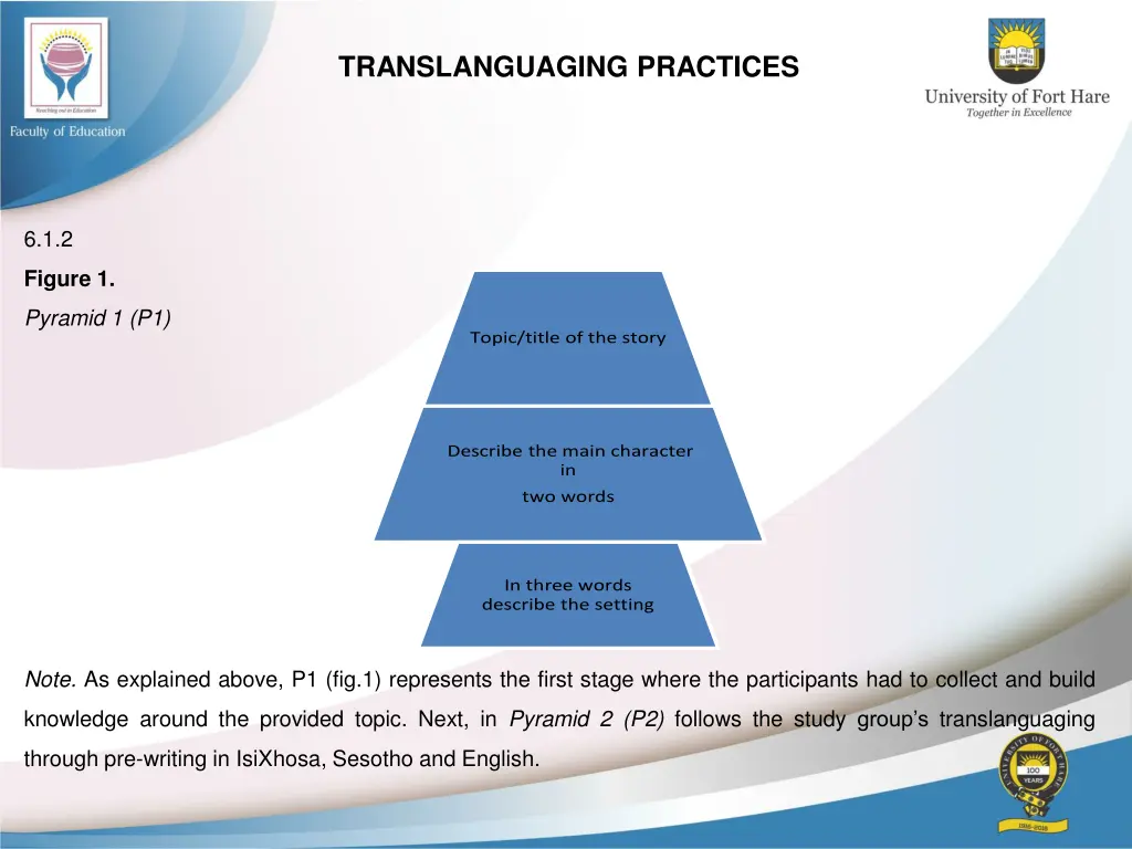 translanguaging practices 1