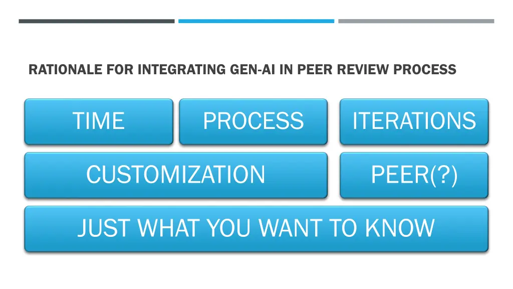 rationale for integrating gen ai in peer review