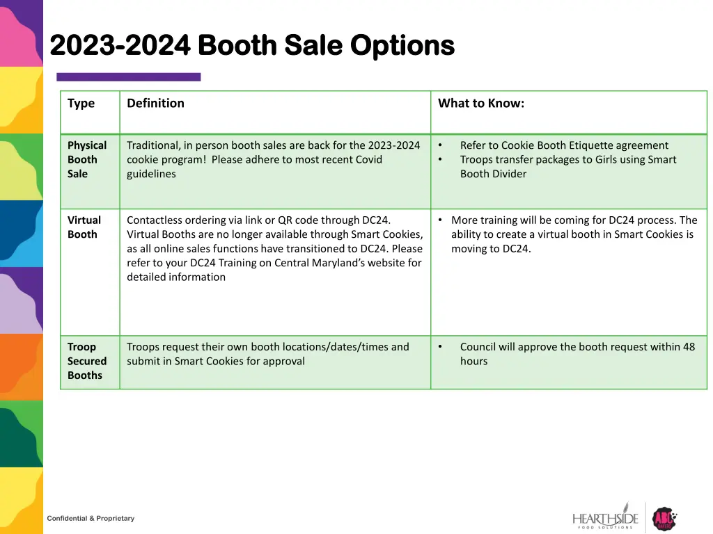 2023 2023 2024 booth sale options 2024 booth sale