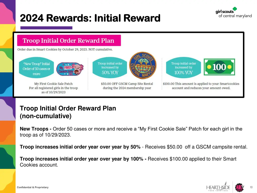 2024 rewards initial reward 2024 rewards initial