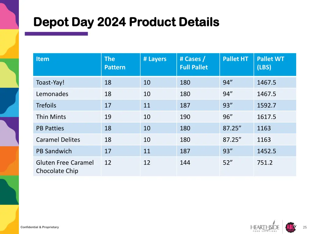 depot day 2024 product details depot day 2024