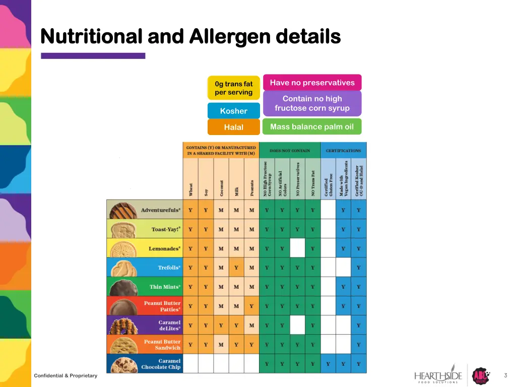 nutritional and allergen details nutritional