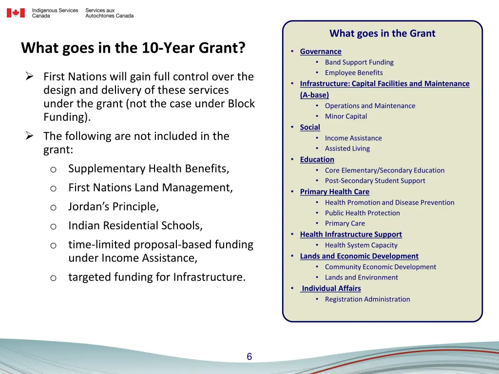 what goes in the grant
