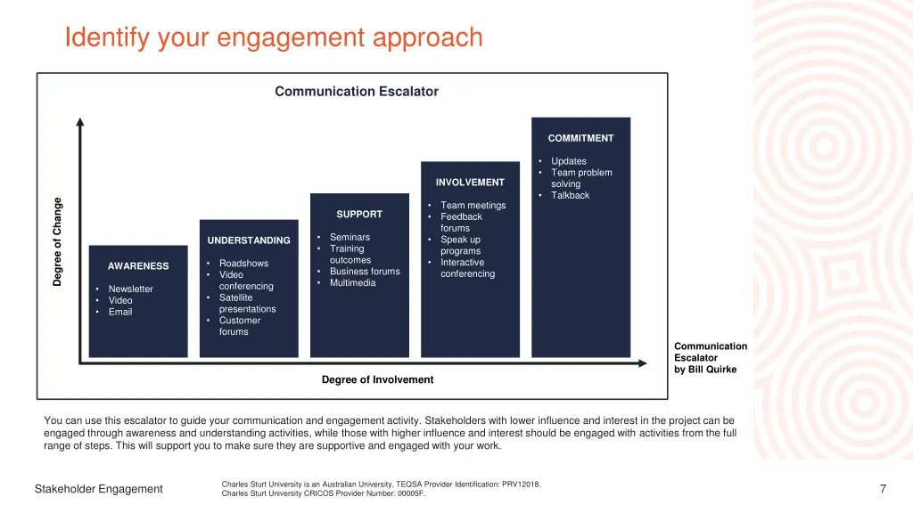 identify your engagement approach