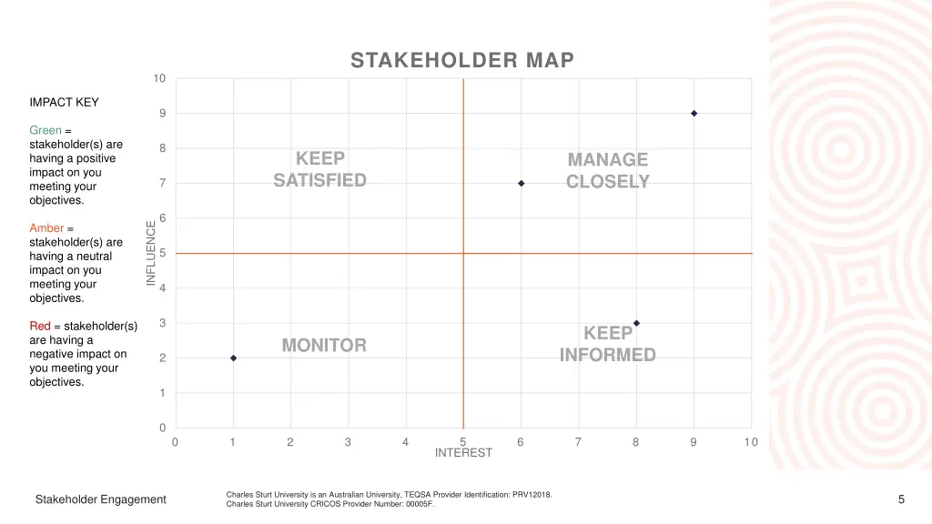 stakeholder map