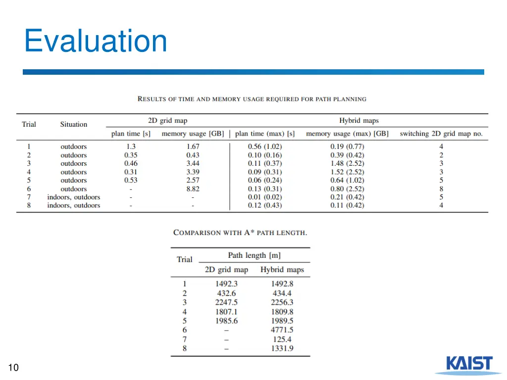 evaluation 1