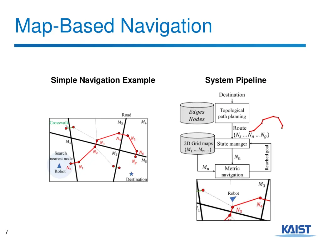 map based navigation