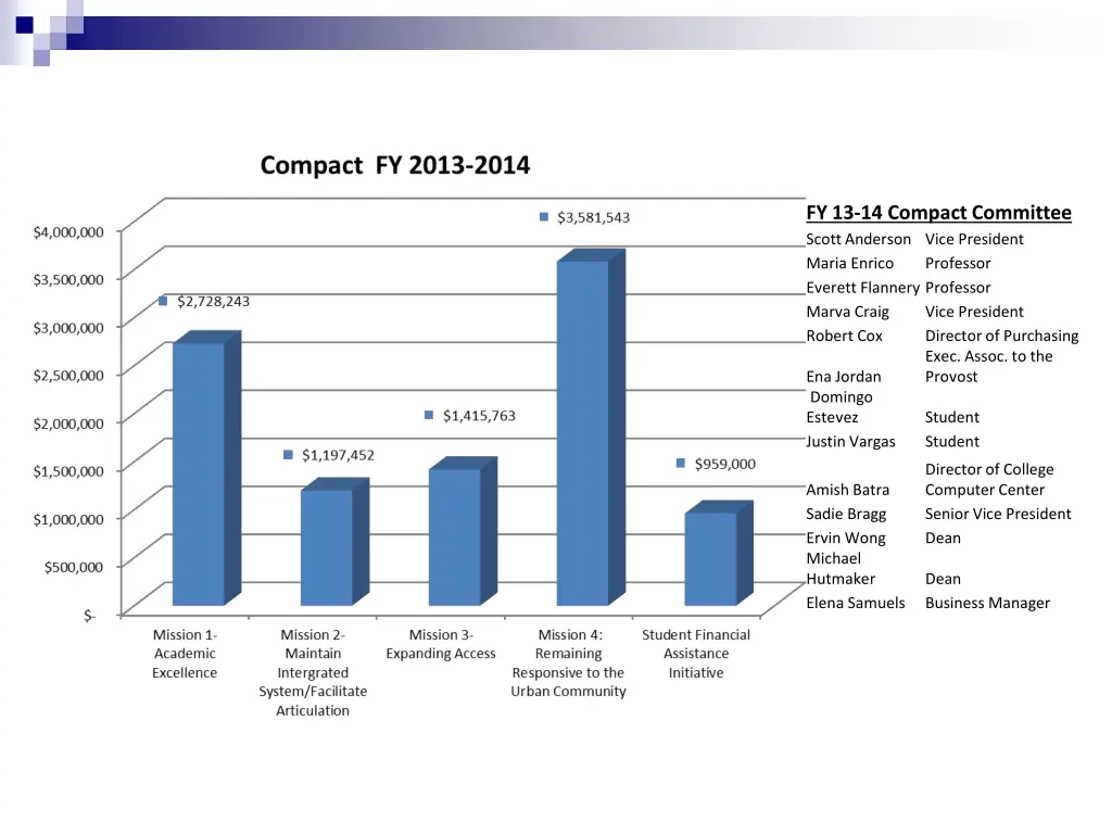 fy 13 14 compact committee scott anderson vice