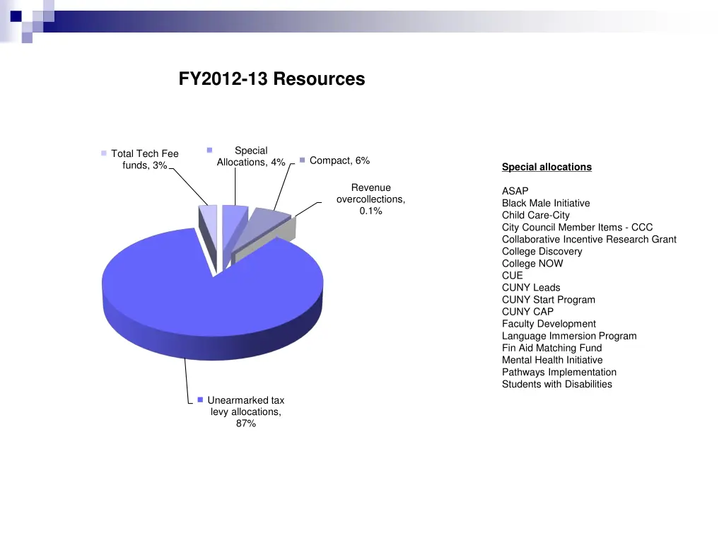 fy2012 13 resources