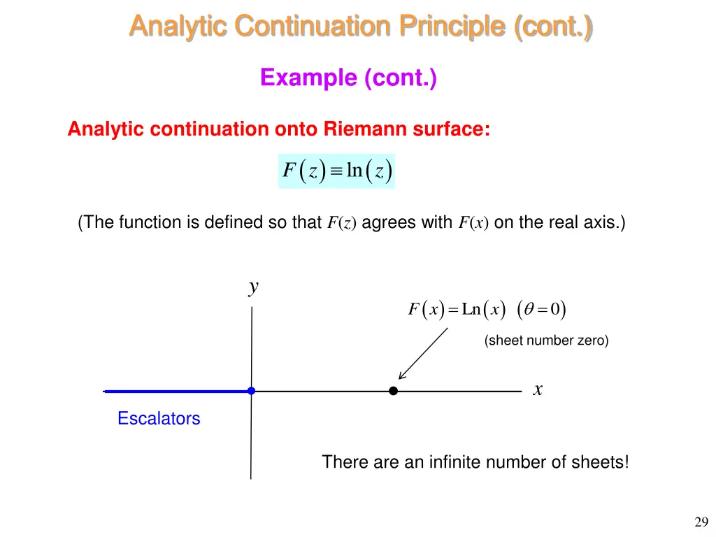 analytic continuation principle cont 18