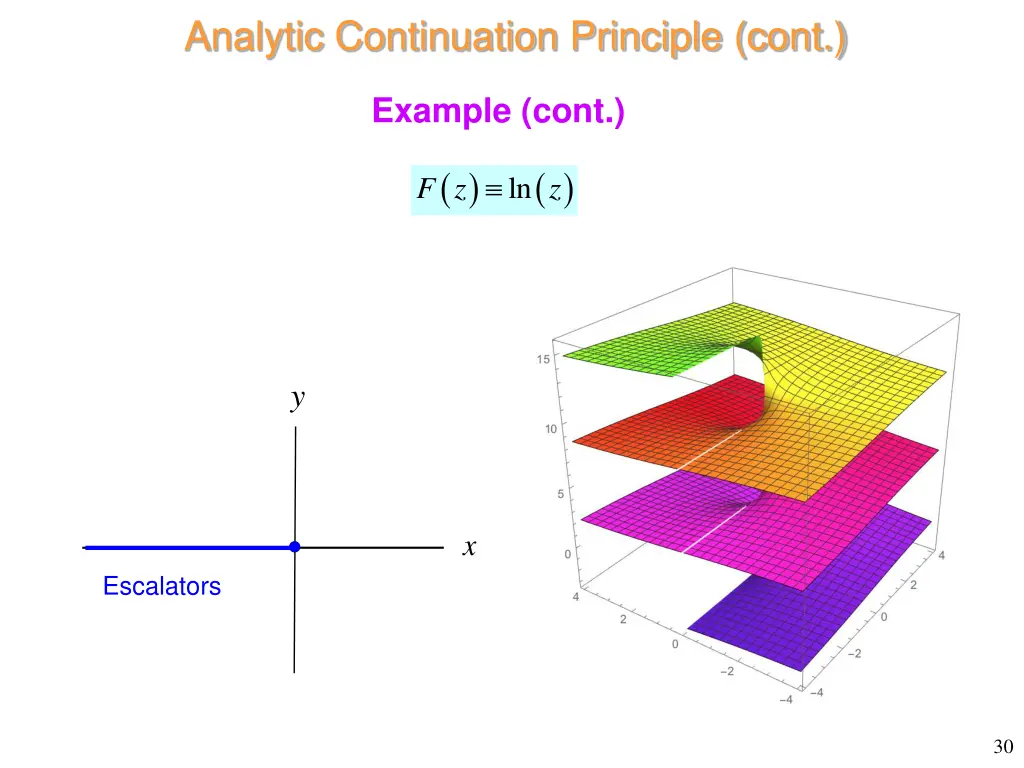 analytic continuation principle cont 19
