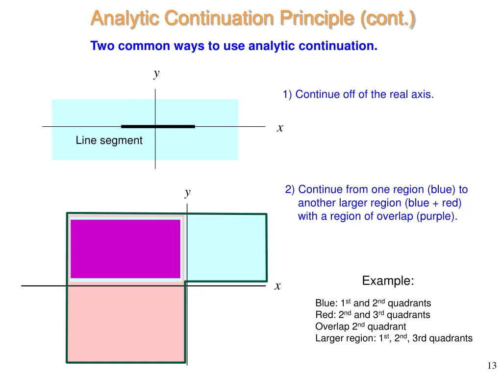 analytic continuation principle cont 2