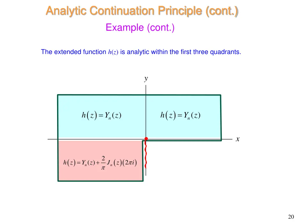 analytic continuation principle cont 9
