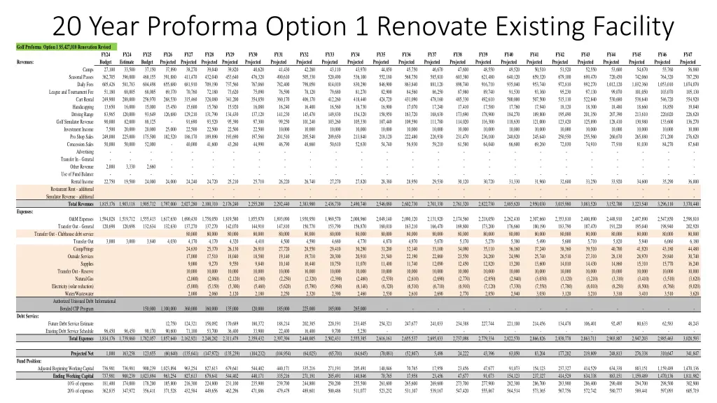 20 year proforma option 1 renovate existing