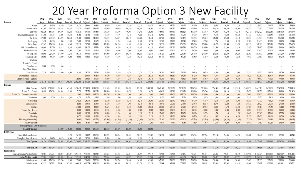 20 year proforma option 3 new facility fy24