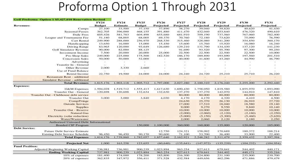 proforma option 1 through 2031
