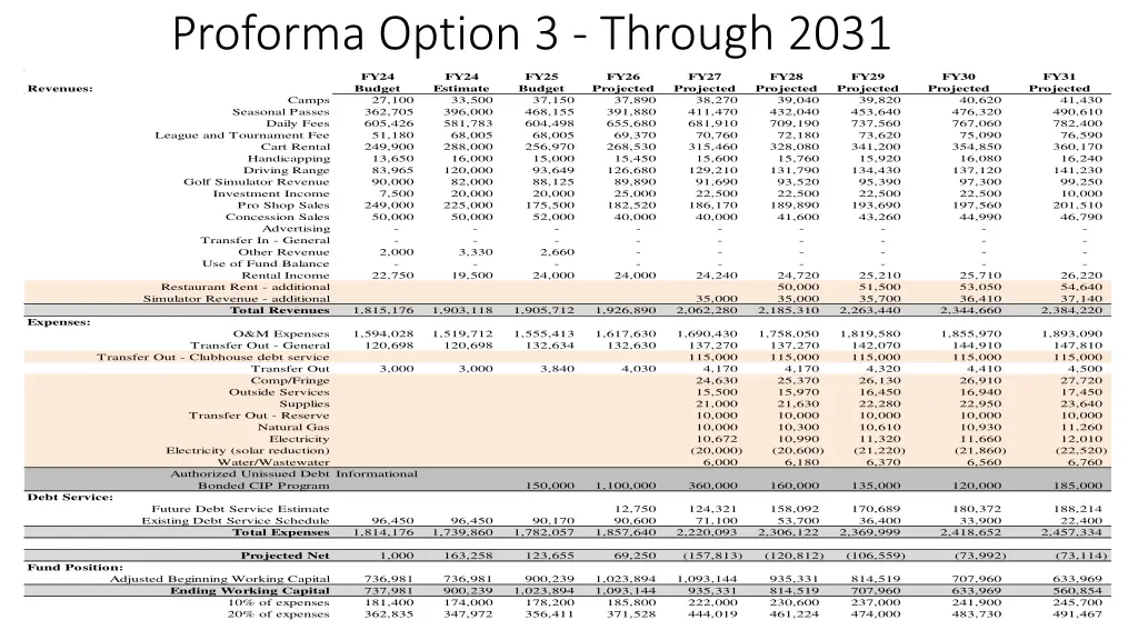 proforma option 3 through 2031
