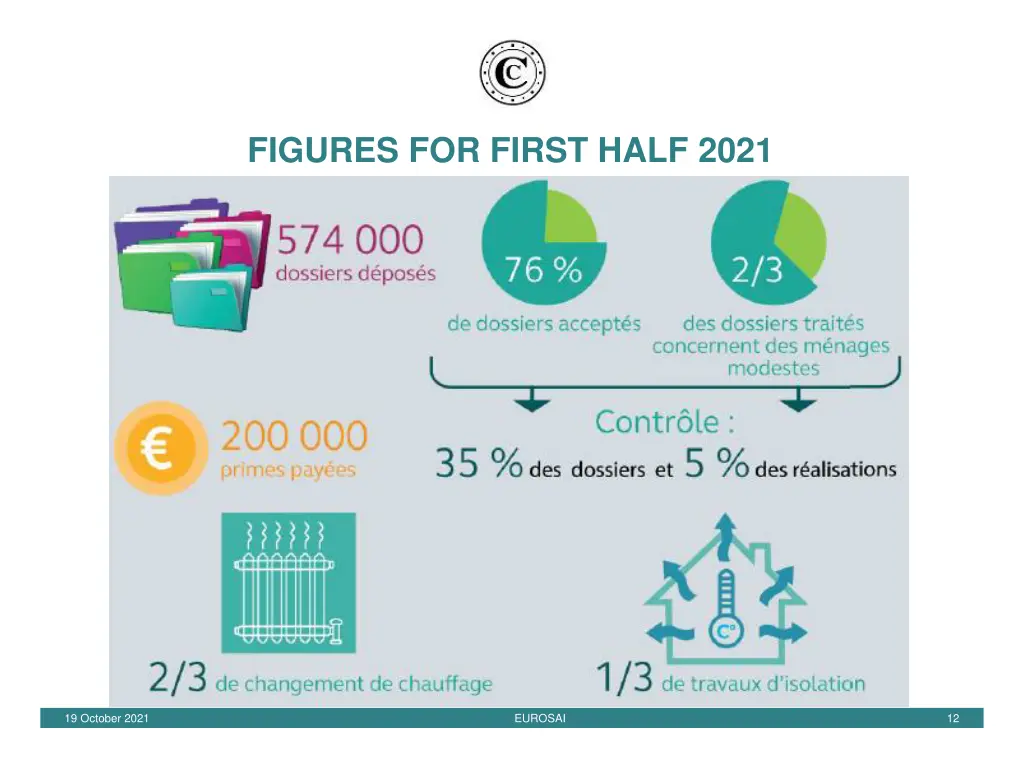 figures for first half 2021