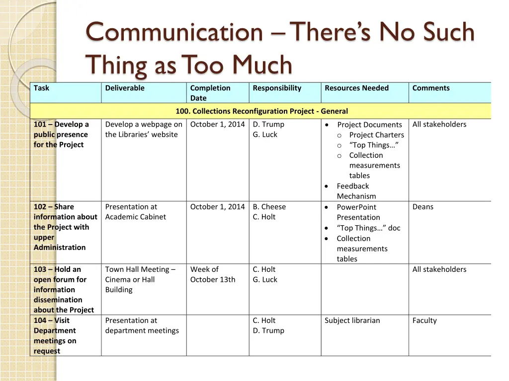 communication there s no such thing as too much