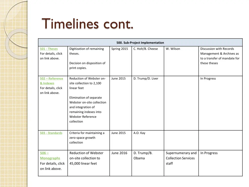 timelines cont