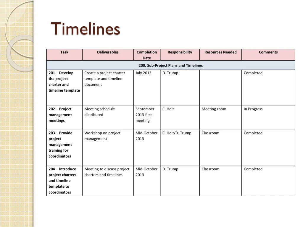timelines