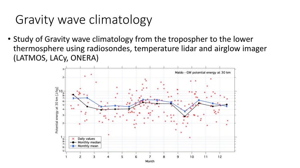gravity wave climatology