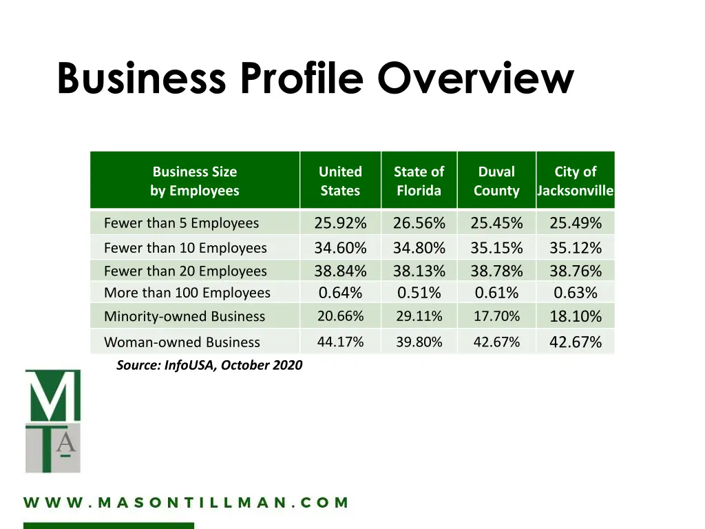 business profile overview