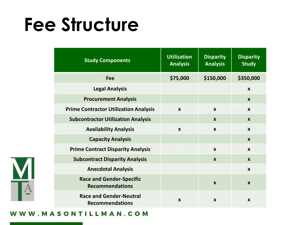 fee structure