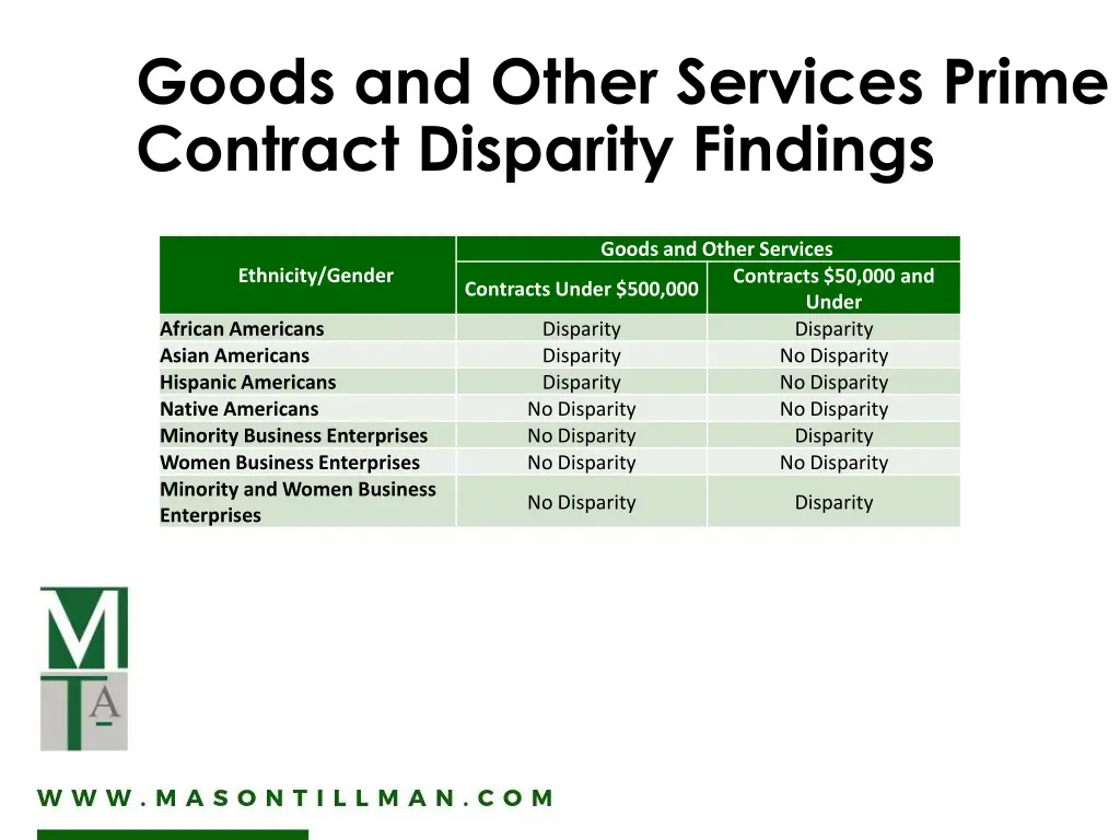 goods and other services prime contract disparity