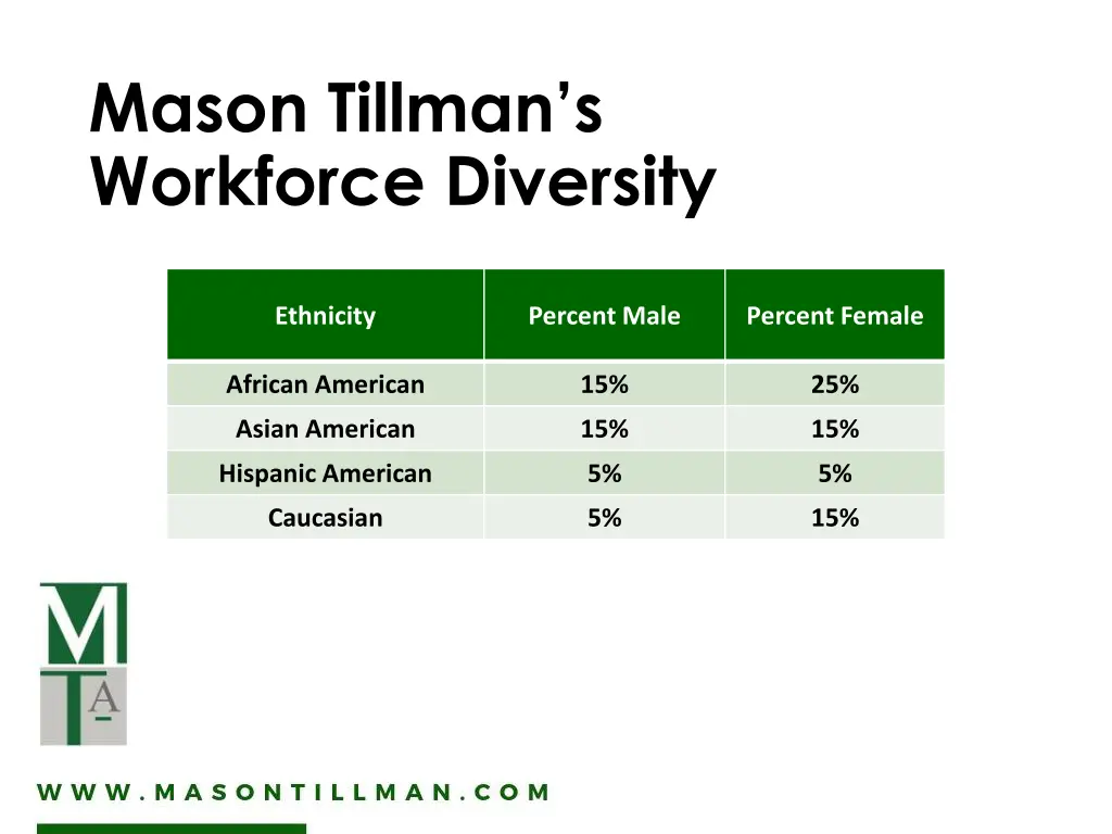 mason tillman s workforce diversity
